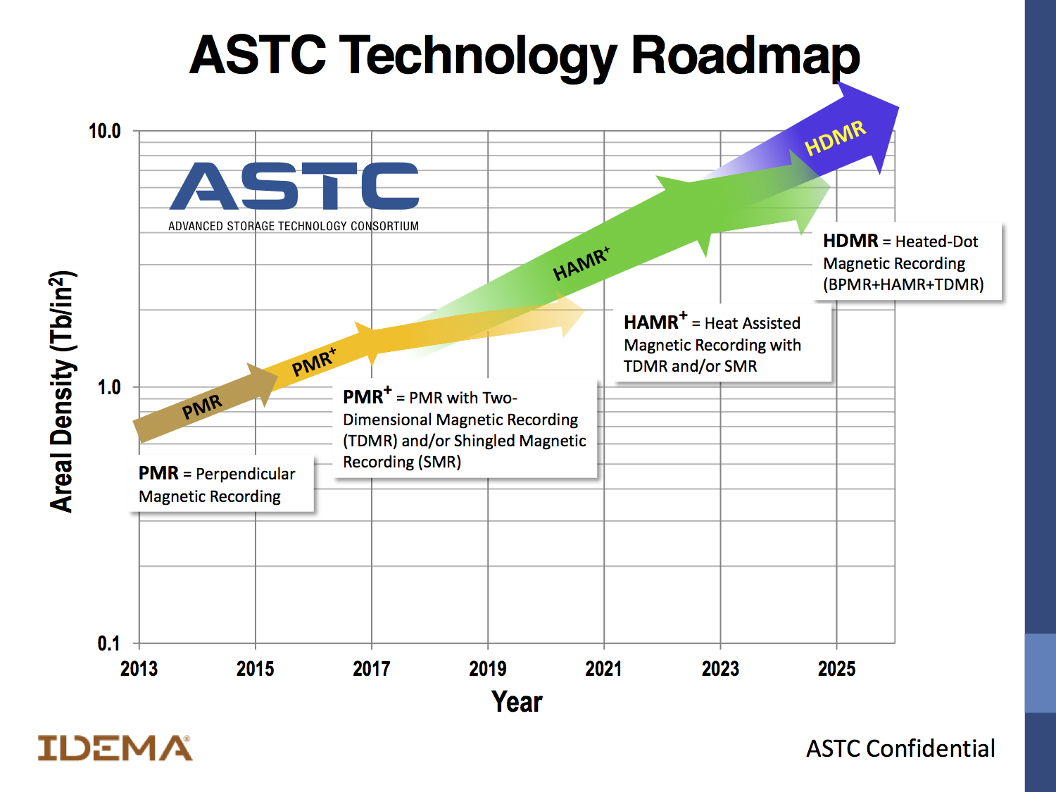 2016 ASTC Technology Roadmap