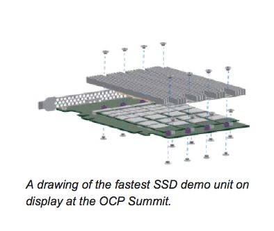 A drawing of the fastest SSD demo unit on display at the OCP Summit.