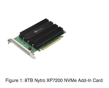 Figure 1- 8TB Nytro XP7200 NVMe Add-In Card