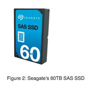 Figure 2- Seagate's 60TB SAS SSD