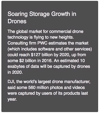 Soaring Storage Growth in Drones