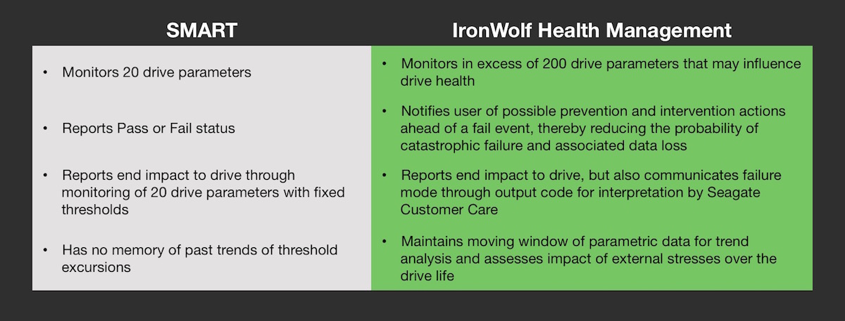 How is IronWolf Health Management different than S.M.A.R.T.