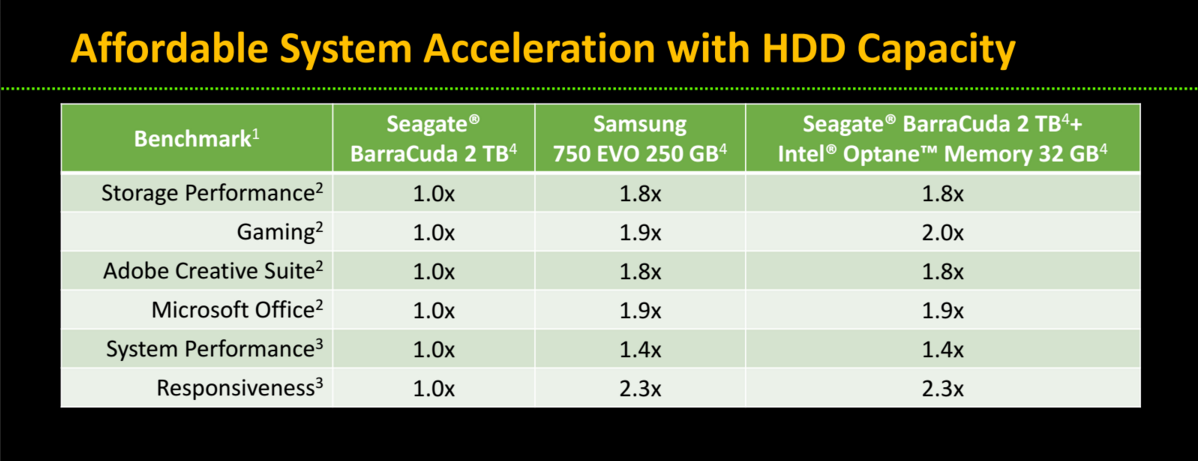 Intel Optane and Seagate BarraCuda — Affordable System Acceleration with HDD Capacity