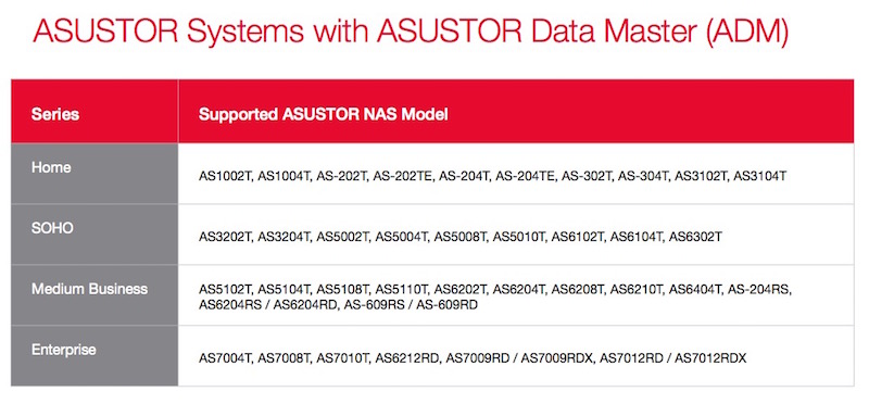 ASUSTOR NAS Systems with ASUSTOR Data Master (ADM)