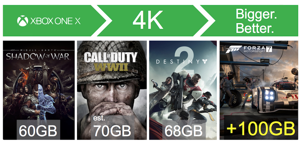 Xbox One X Bigger is Better 100GB