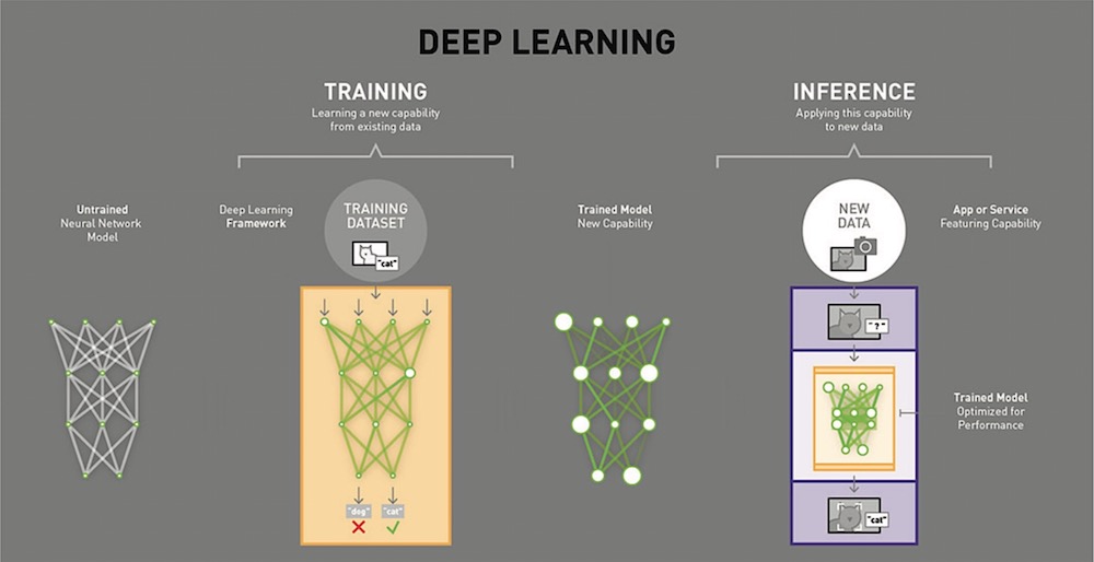Deep Learning overview