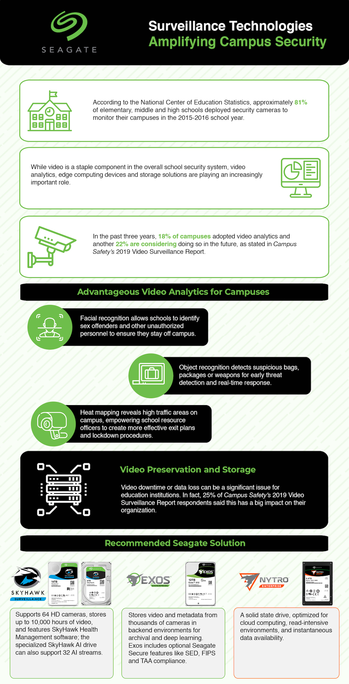 Amplifying Campus Security — an Infographic from Seagate Technology