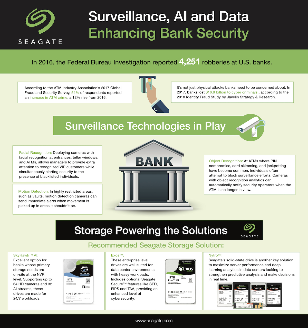 Bank Security - SkyHawk Surveillance Banking Infographic
