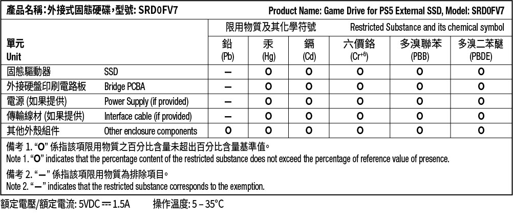 rohs-taiwan-game-drive-for-ps5_01