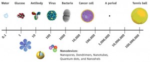 The period at the end of a sentence is 1,000,000 nanometers wide ...