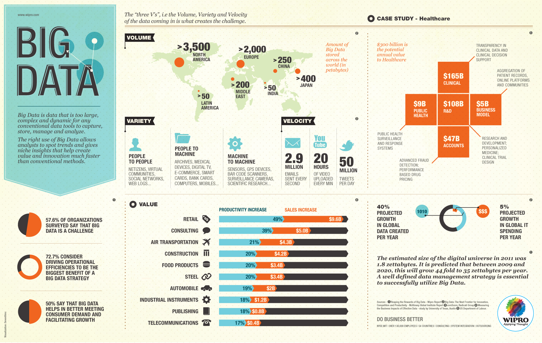 Demystifying Big Data – Infographic | Seagate Blog