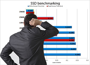 Teasing out the lies in SSD benchmarking